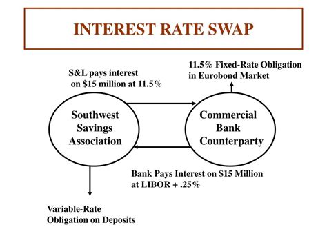 Image result for Interest Rate Swap