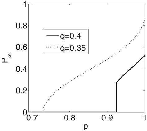 Recent Progress on the Resilience of Complex Networks