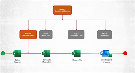 Image result for VBA Code Explainer