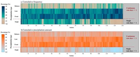 Spatiotemporal Variation Characteristics of Extreme Precipitation in ...