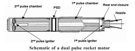 Why The Latest Test of Akash-NG Missile Was More Significant Than You ...