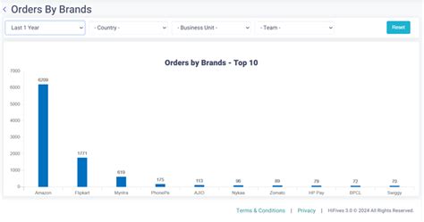 Case Study: Employee Recognition at a Manufacturing Company