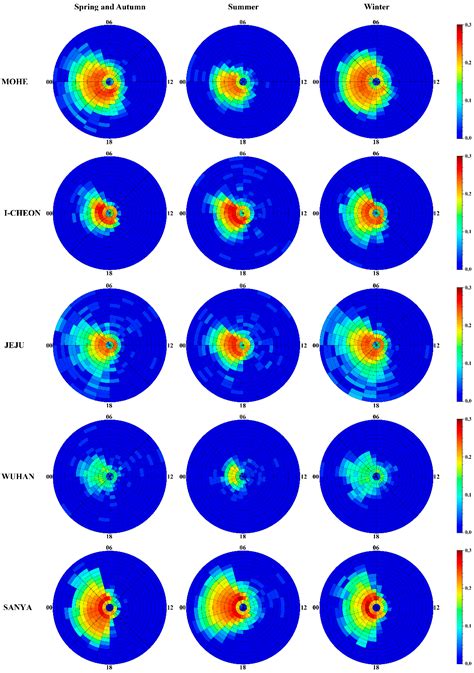 Statistical Analysis of SF Occurrence in Middle and Low Latitudes Using ...