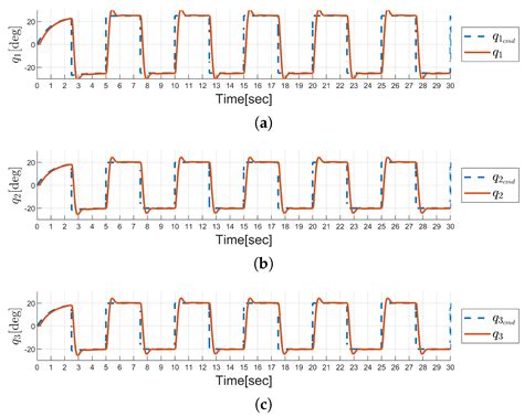 Image result for Aircraft Nonlinear Dynamic Inversion
