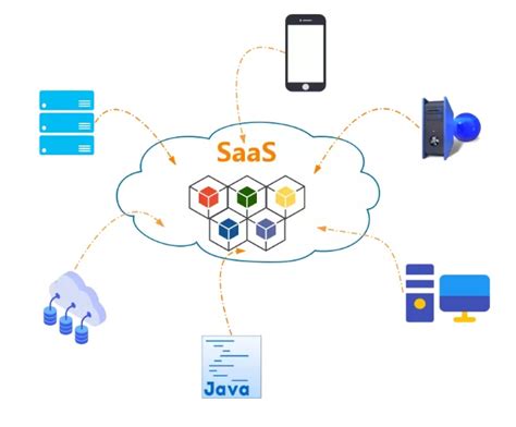 MOM-Cloud SaaS 版生产制造管理系统