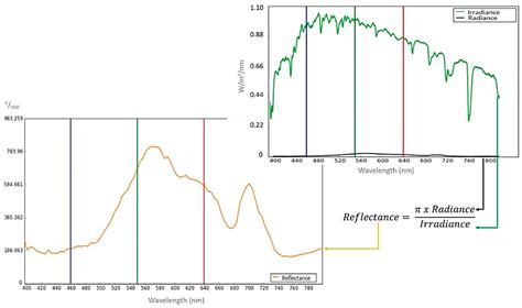Multiplatform Earth Observation Systems for Monitoring Water Quality in ...