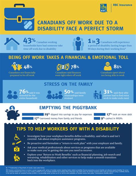Image result for Disability Insurance Infographic