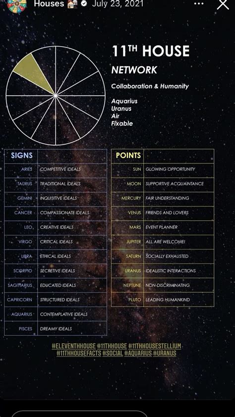 Astrology 11th house – Artofit