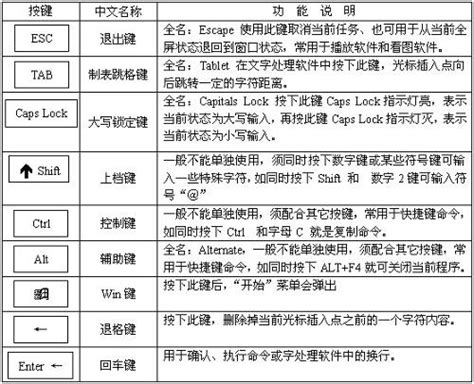 电脑快捷键大合集！办公必备小知识 让你不再加班！ – intervalued.com