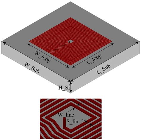 Miniaturized On-Chip NFC Antenna versus Screen-Printed Antenna for the ...