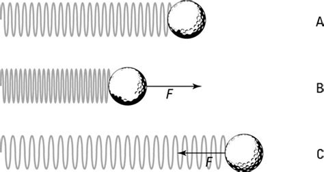 Image result for Angular Frequency Formula Spring