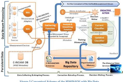 Image result for Data Processing Layer Image