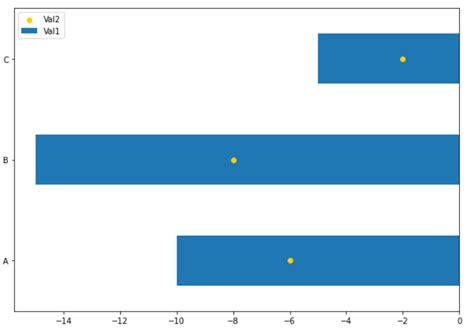 Image result for Overlay Visible Bar Chart in Python