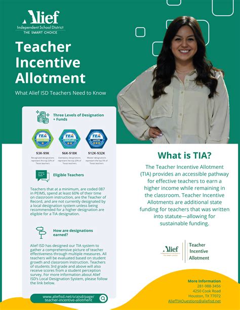 What is TIA? | Alief ISD