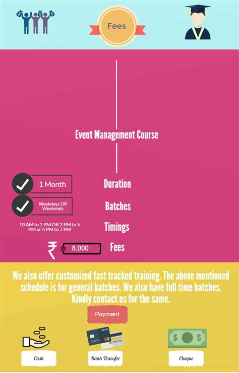 Event Management Courses in Chennai, Event Management