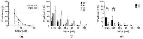 Hypothiocyanite and Hypothiocyanite/Lactoferrin Mixture Exhibit ...