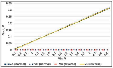 Dual-Level Voltage Bipolar Thermal Energy Harvesting System from Solar ...
