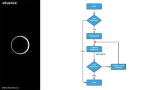 Image result for Java Loops