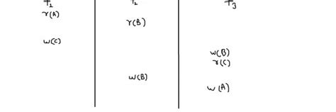 Databases: Thomas write rule