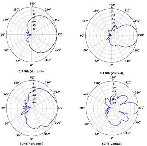 An Analysis of WiFi Coverage Modeling for a Hotspot in the Parish of ...