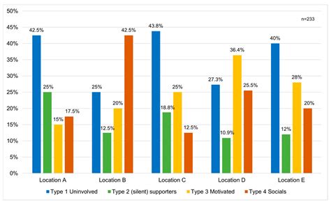 The Role of Small Rural Grocery Stores in Northern Bavaria: Findings of ...