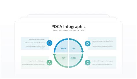 Image result for PDCA Chart Explained