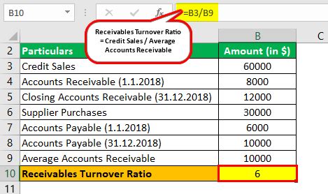 What Is a Good Liquidity Ratio? - India Dictionary