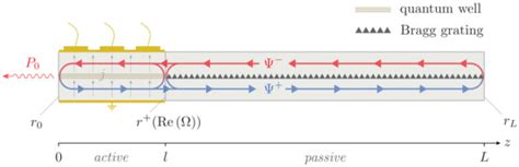 Applied Sciences | Special Issue : Research and Application of ...