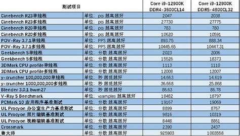 一樣都是DDR4 2400為何存取速度差這麼多? - Mobile01