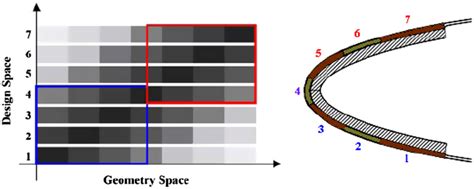 Image result for Decomposition Geometry Code