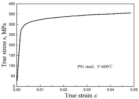 A Creep Constitutive Model, Based on Deformation Mechanisms and Its ...