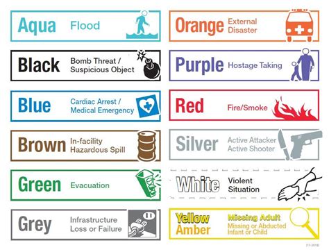 Image result for Color Coding Meaning