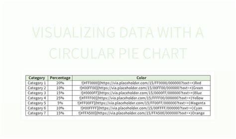 Circular Graph 的图像结果