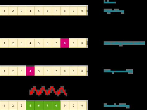 Image result for Dynamic Array Knowledge Centre