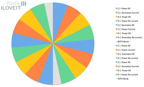 Radio Programming 的图像结果