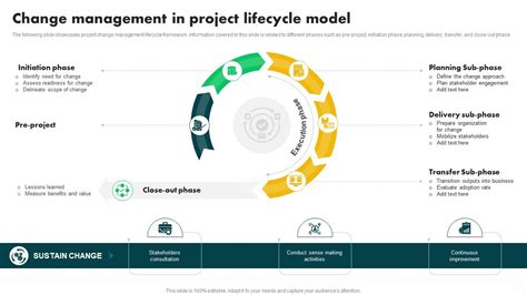 Image result for Project Change Management Process