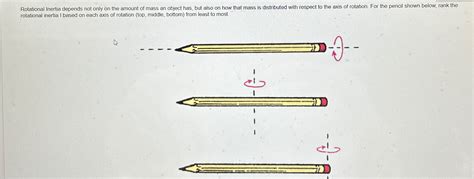 Rotation Inertia 的图像结果