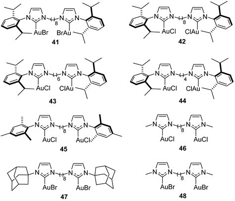 Recent Advances in N-Heterocyclic Carbene Coinage Metal Complexes in A3 ...