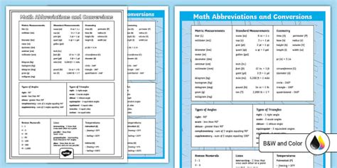 Math Abbreviations and Conversions Poster (teacher made)