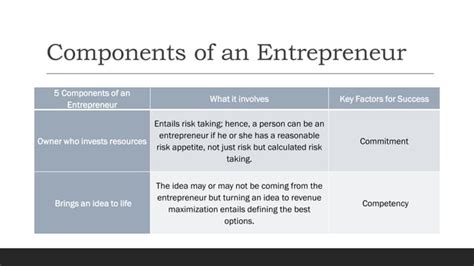 Key Characteristics of Entrepreneurship 的图像结果