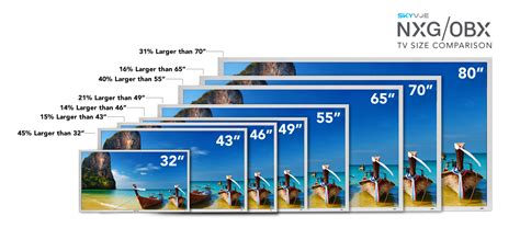 Vodič kroz veličinu televizora - Preporucamo.com – Recenzije mobitela ...