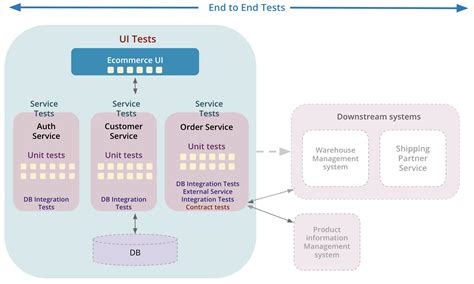 Automated Functional Testing 的图像结果