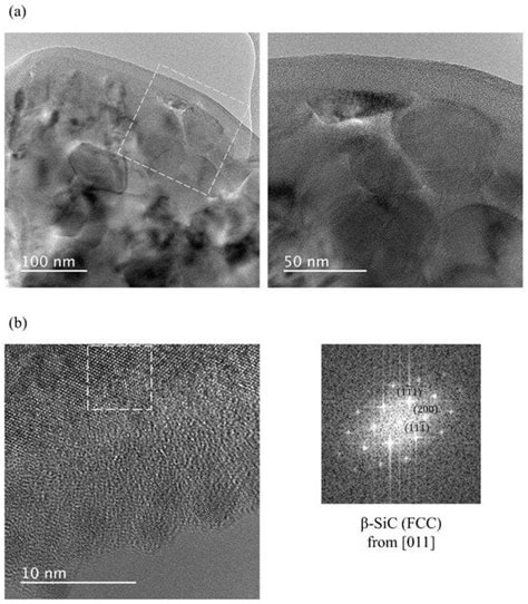 Cf/SiC Ceramic Matrix Composites with Extraordinary Thermomechanical ...