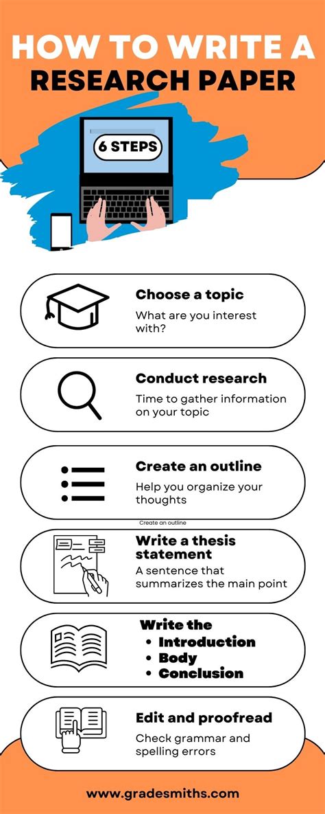 Research Paper Writing Process 的图像结果