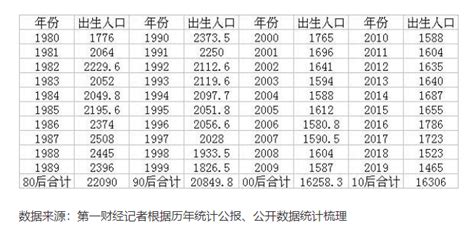 2001年出生的今年多少岁