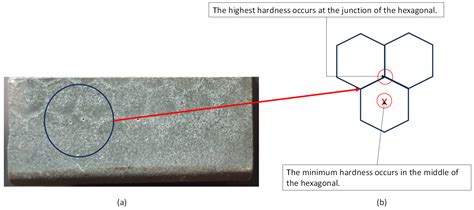 Tribological Characterization of a Novel Ceramic–Epoxy–Kevlar Composite