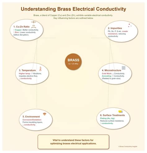 Electrical Conductivity of Brass: A Comprehensive Guide - MFG Shop
