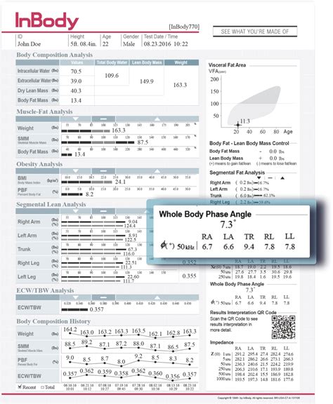 Image result for Phase Angle