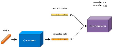 Sea Clutter Suppression Based on Chaotic Prediction Model by Combining ...