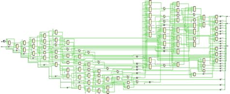 Image result for IP Core Network